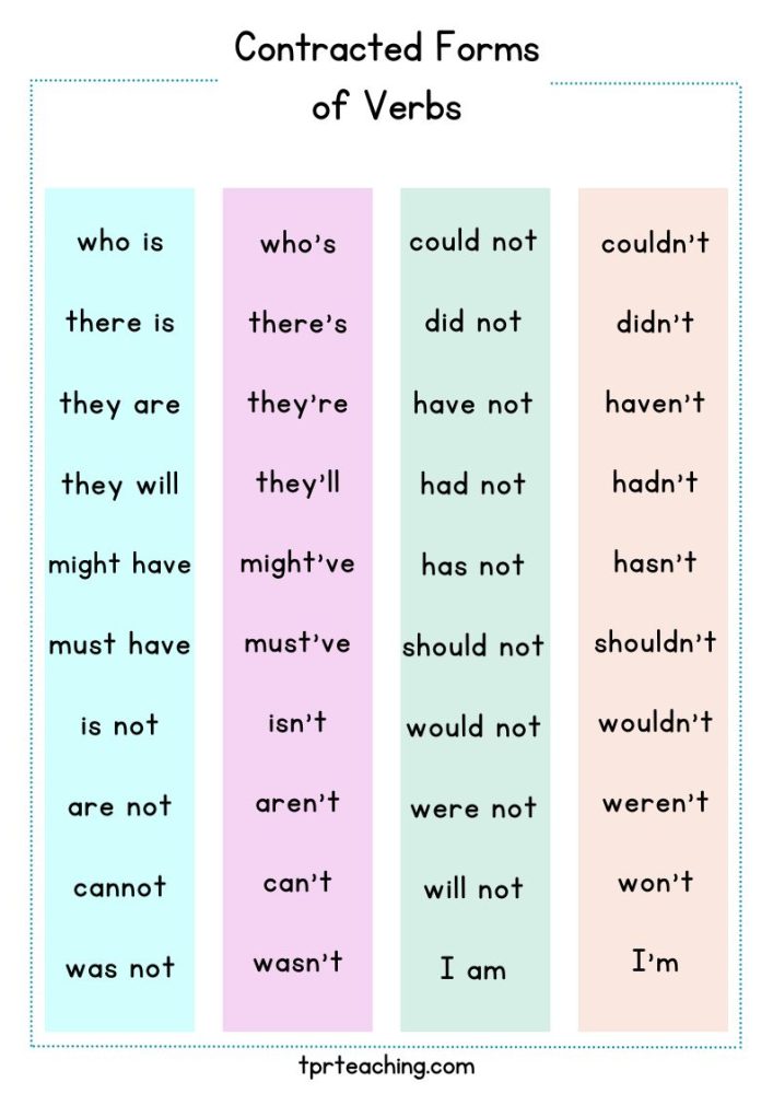 Contracted Forms of Verbs List