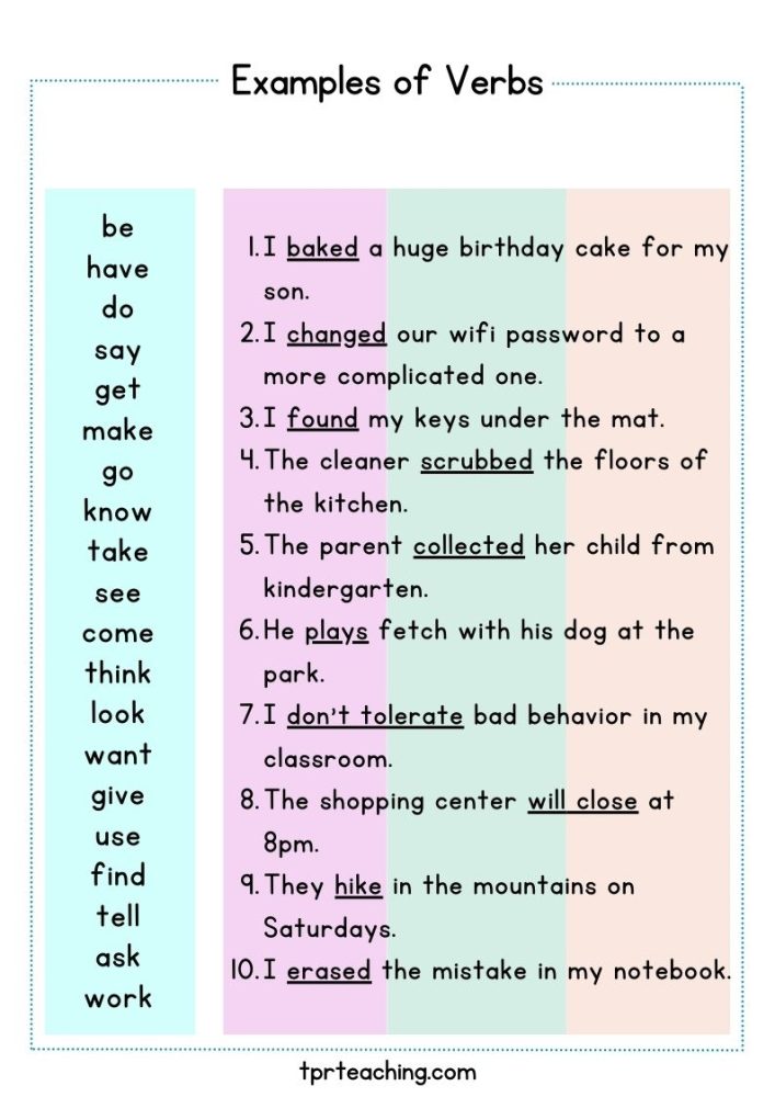 Examples of Verbs list