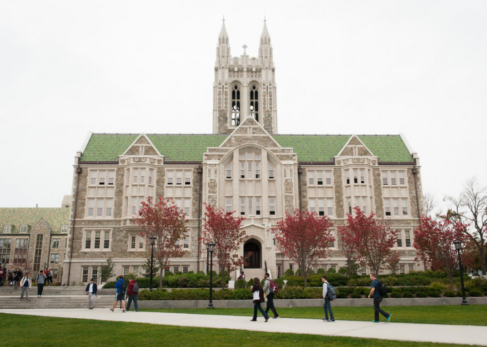 croppedEastCoastColleges17BostonCollege1png