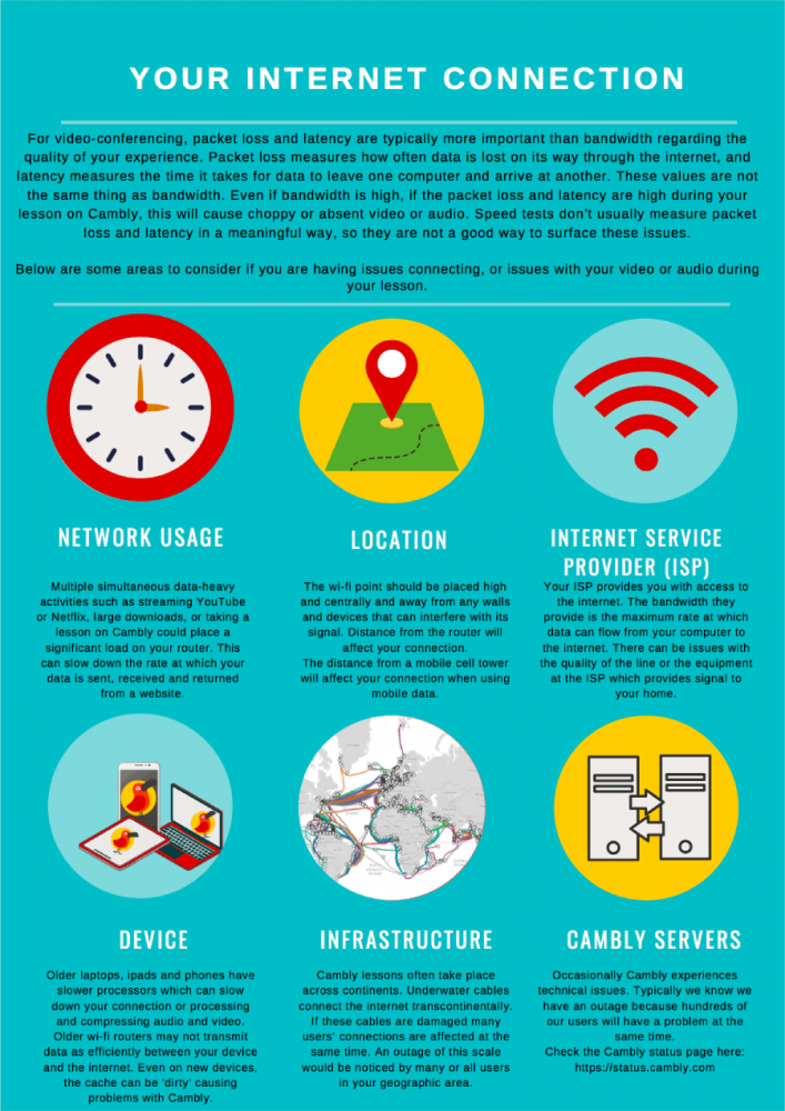 Cambly Internet Connect Tips