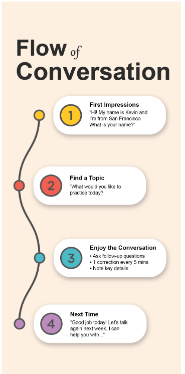 How Does Tutoring Work on Cambly