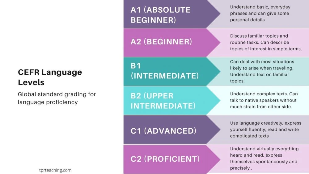 cefr levels