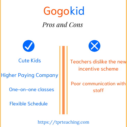 gogokid review