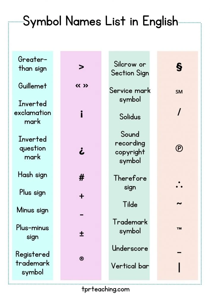 Names of Symbols