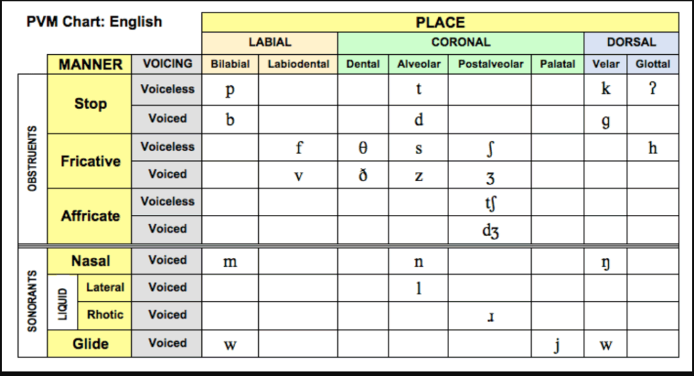 PVM Chart English